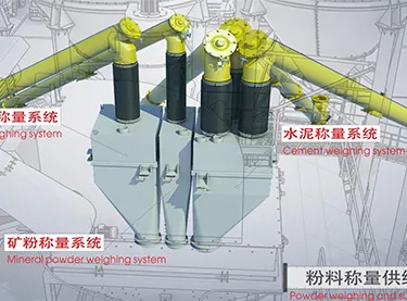 Система взвешивания